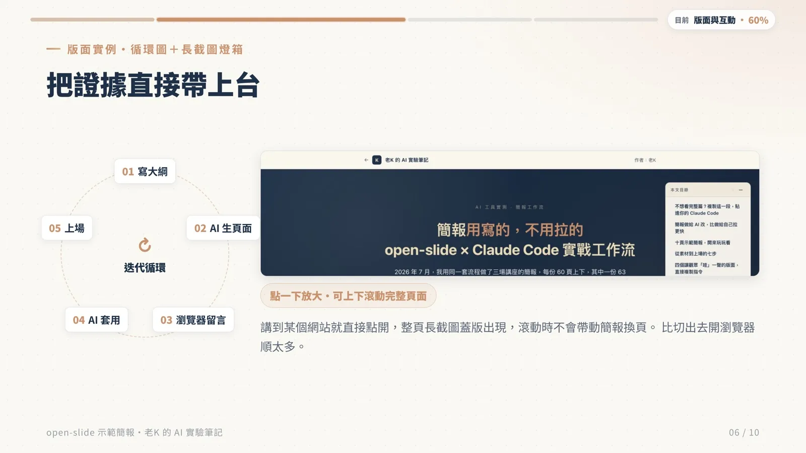 循環圖加長截圖燈箱範例:左邊五節點循環圖、右邊網站截圖可點開放大