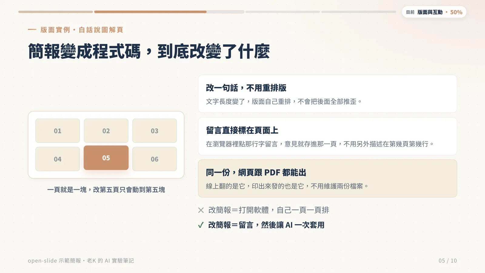 白話說圖解頁範例:左邊分頁方塊示意圖、右邊三張重點卡