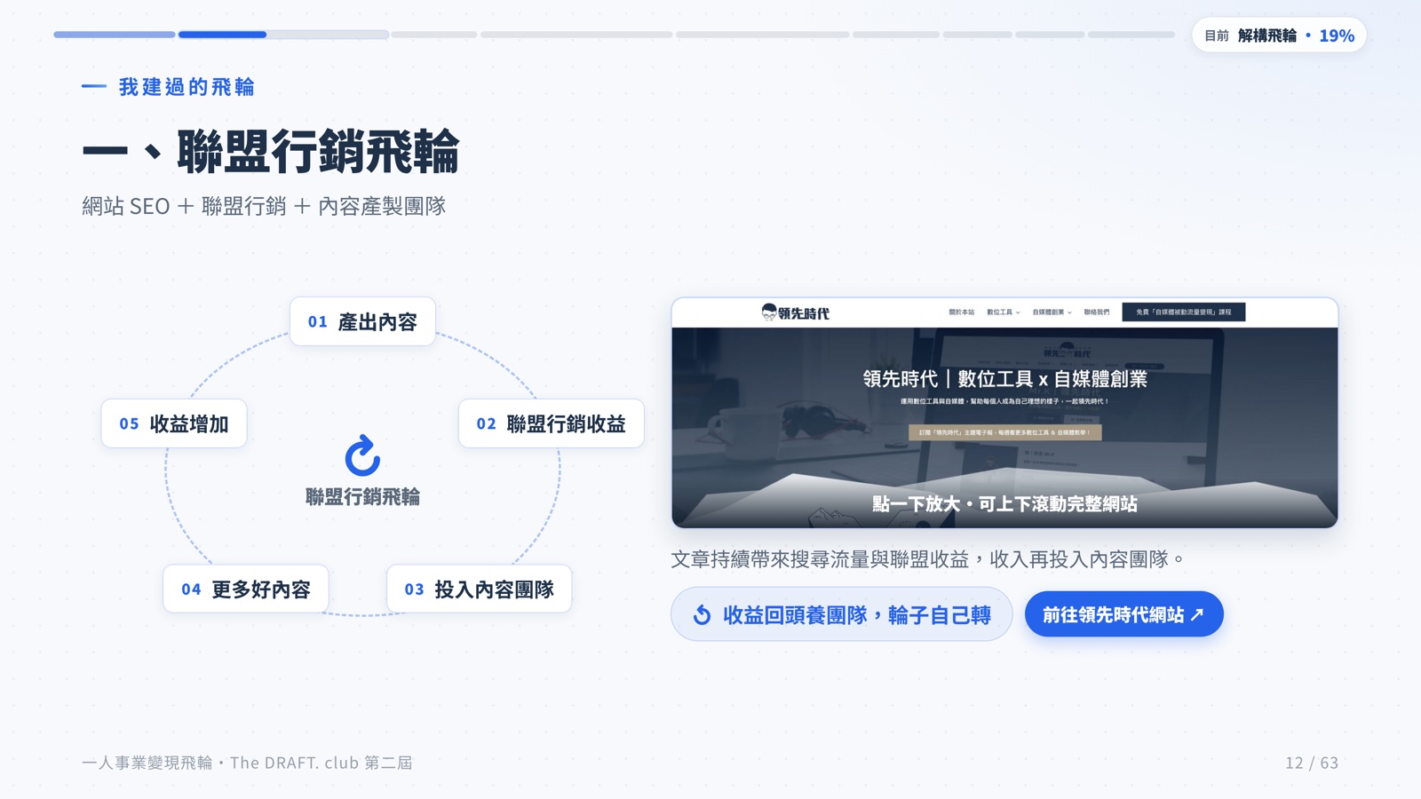 循環圖加長截圖燈箱範例：左邊五節點循環圖、右邊網站截圖可點開放大