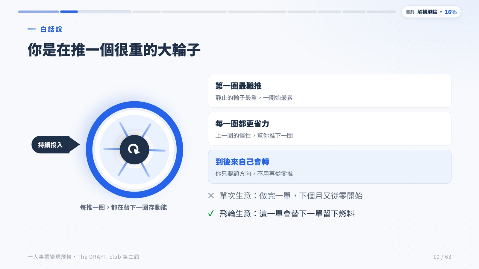 白話說圖解頁範例：左邊輪子示意圖、右邊三張重點卡